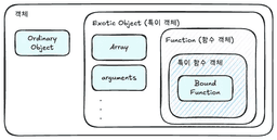 console.log 유틸을 만들다가 bind 함수의 동작 방식 파헤쳐보기 썸네일 이미지