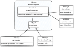 프론트엔드에서 DIP는 어디에 쓰일까? 자동화 도구를 재설계하며 얻은 인사이트 썸네일 이미지